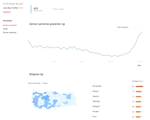 "Doktora Degil, Google'a Soruyoruz"