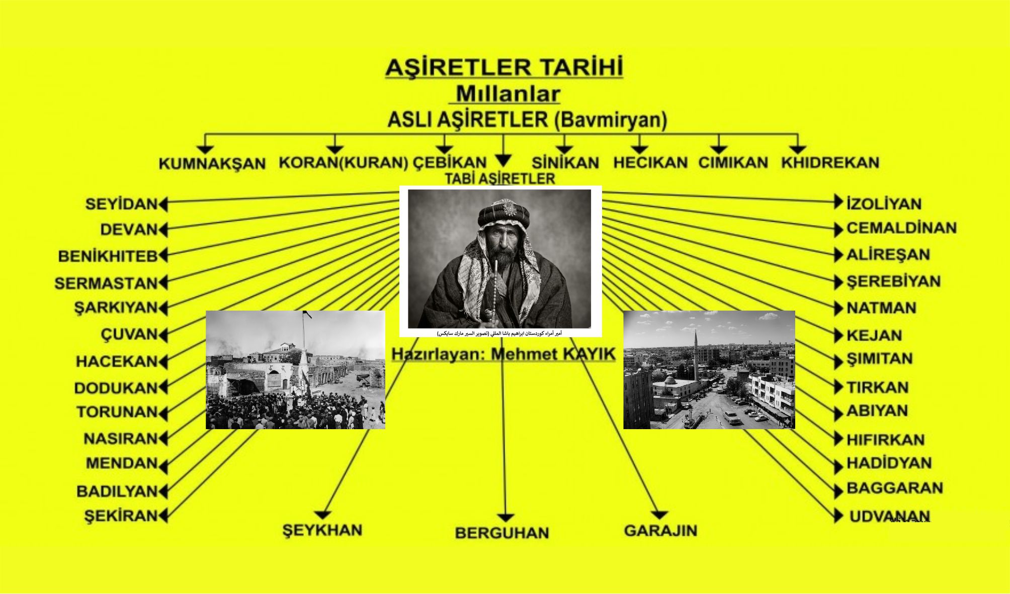 Milli Aşireti ve İbrahim Paşa