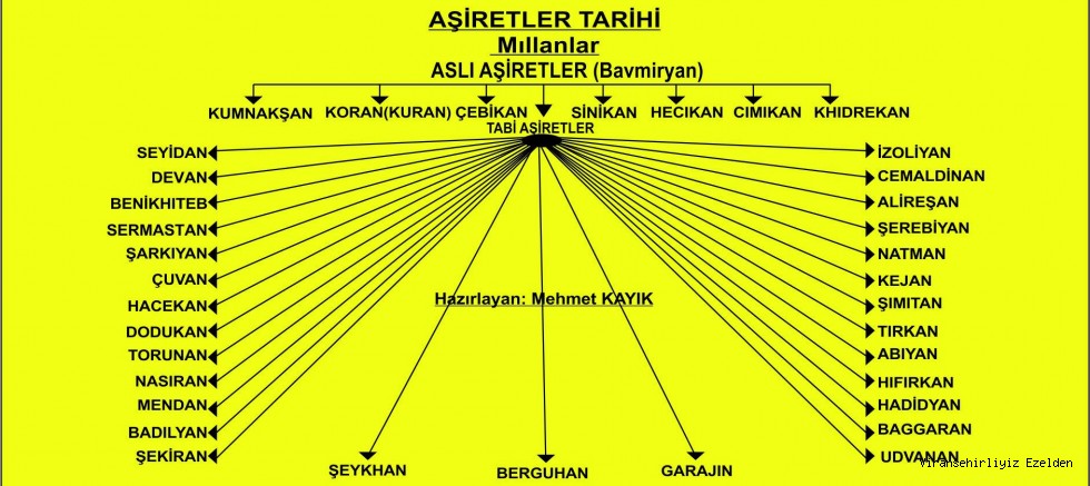 VİRANŞEHİR AŞİRETLER TARİHİ VE MILLANLAR